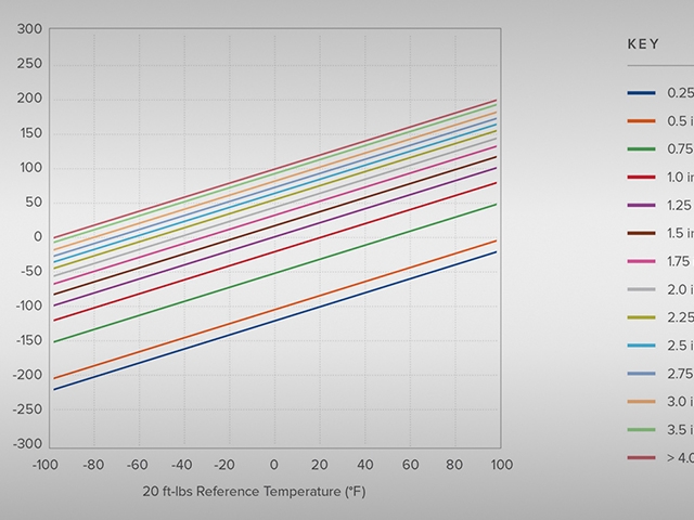 Establishing Fracture Mechanics Based on Minimum Allowable Temperatures for Low-Temperature Applications of ASME B31.3