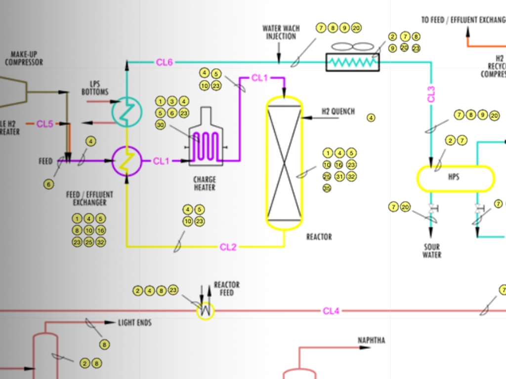 biofuels | renewable diesel unit or other fuel-from-biomass project