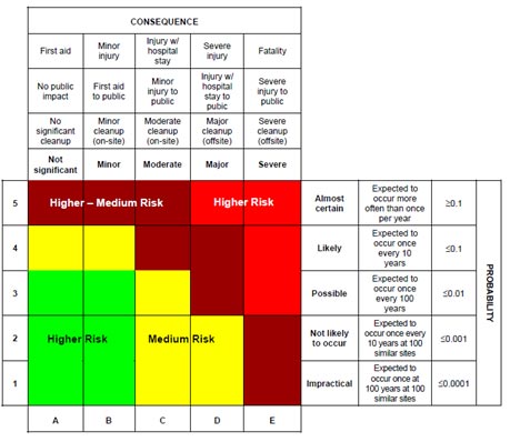 Aboveground Storage Tank Overfill Prevention – Updated Standards ...