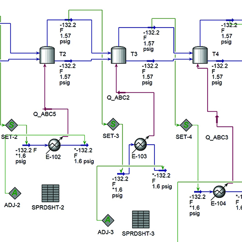 Process Technology Services Overview