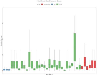 Better Tools, Same Problem: Why Inspection Technology Only Pays Off on a Sound Data Foundation